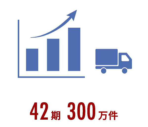 42期300万件 出荷件数推移