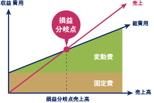 KPI設定