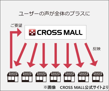 ＷＥＢからリアルまでトータルソリューション