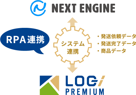 ロジプレミアムとRPA連携が可能!